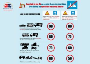 Quy định về tốc độ xe ô tô mới nhất (5)